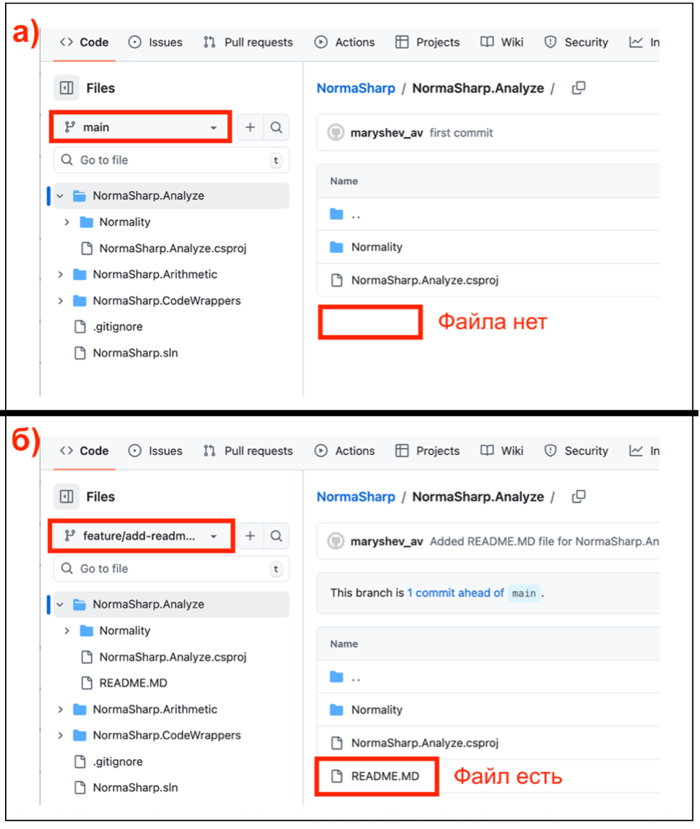 Наличие файла в разных ветках