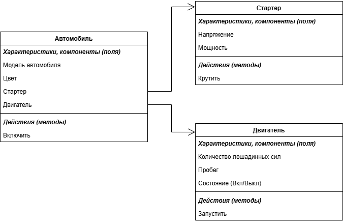 Диаграмма классов